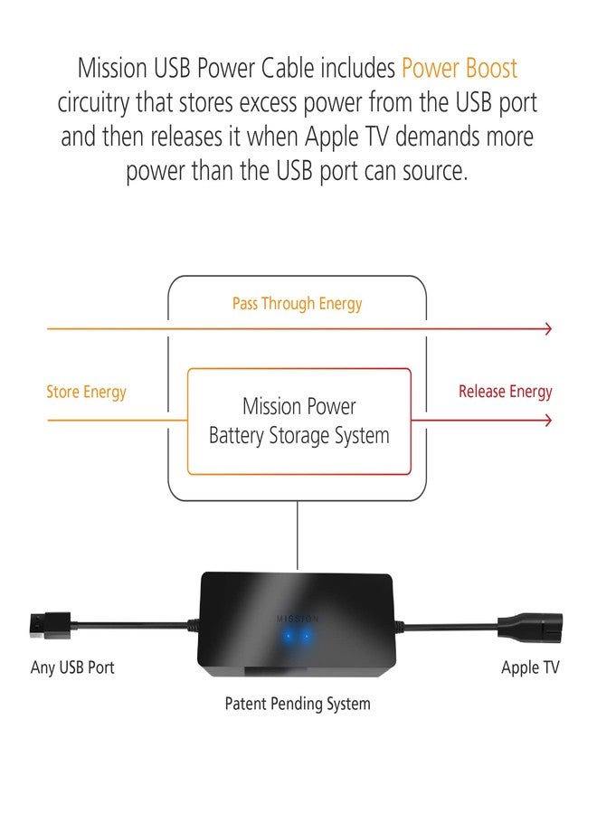 Mission Cables Mission USB Power Cable for Apple TV - Power Directly from Your TV USB Port - Image 5