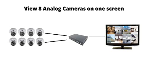 Evertech 8 Channel Analog CCTV Video Multiplexer Color Quad Processor Screen Splitter with Remote Control - Image 5