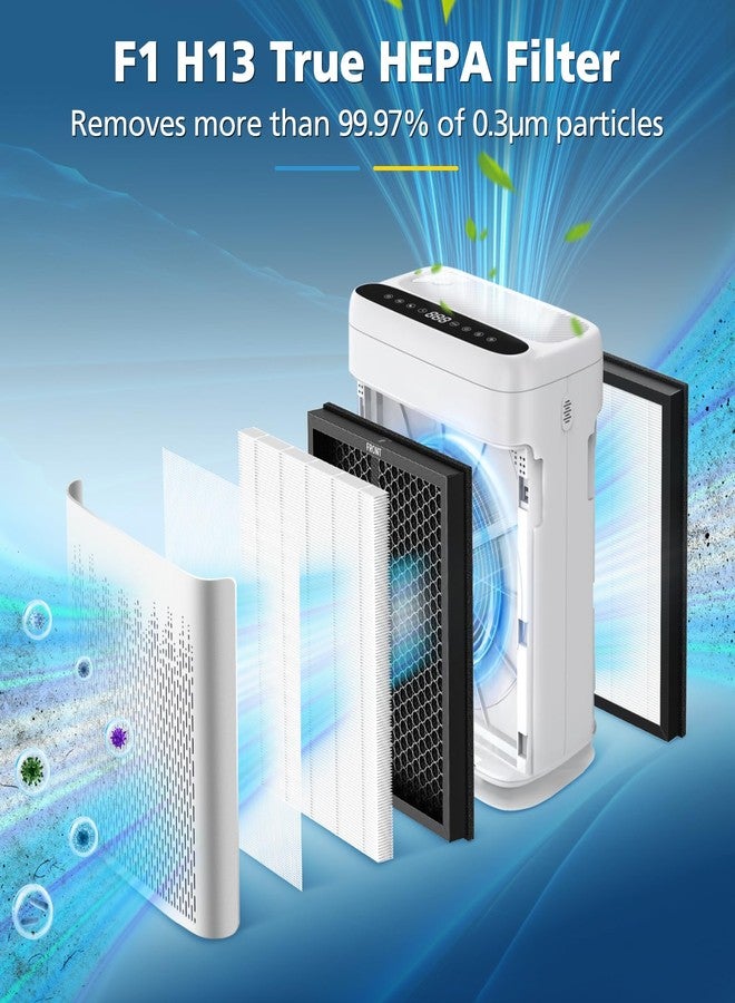 إيزينجو عبوتان من فلاتر بديلة لجهاز تنقية الهواء AMEIFU F1، فلتر مزدوج الجوانب مناسب للغرف الكبيرة في المنازل حتى مساحة 2200 قدم مربع، مزود بفلتر HEPA حقيقي H13 وكربون نشط، بديل للجزء رقم F1F - Image 3