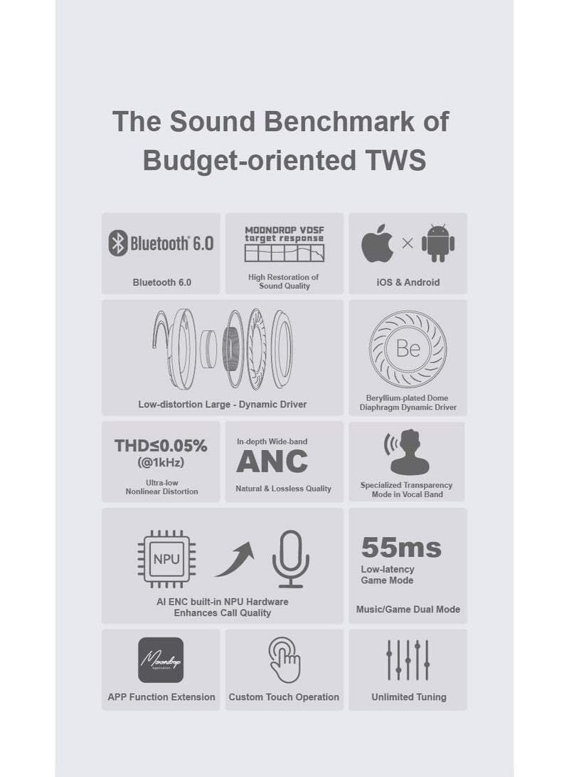 Moondrop Space Travel 2 HiFi Noise-Canceling TWS Wireless Earphone Bluetooth 6.0 ANC Low-Latency Game Mode SBC/AAC (Black) - Image 3