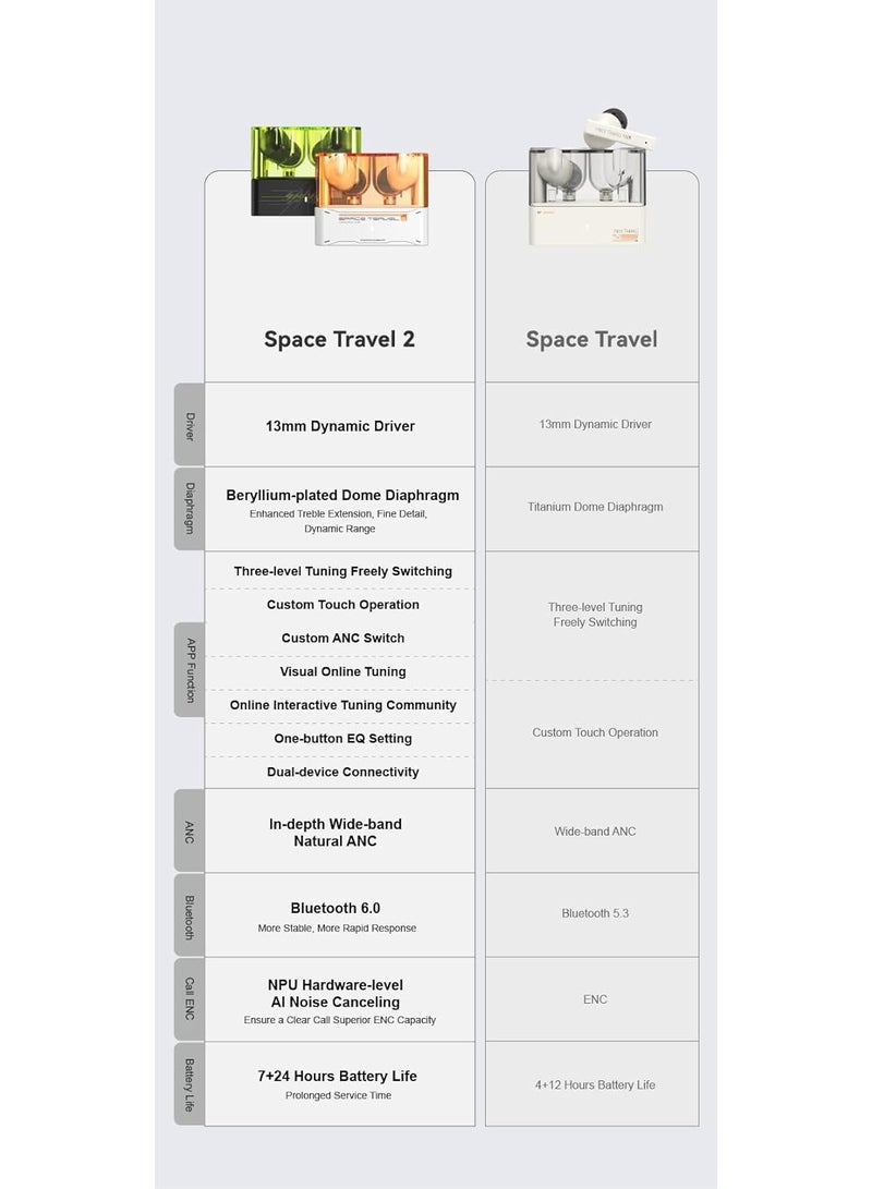 Moondrop Space Travel 2 HiFi Noise-Canceling TWS Wireless Earphone Bluetooth 6.0 ANC Low-Latency Game Mode SBC/AAC (Black) - Image 4