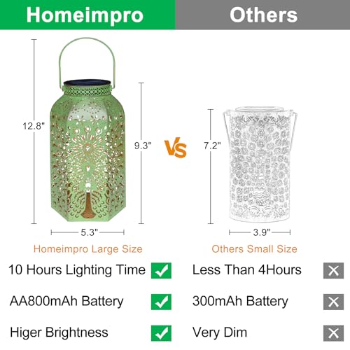 Homeimpro Solar Outdoor Lanterns Waterproof Peacock Gardening Gifts for Mom, Big Solar Garden Yard Art, Outside, Patio, Birthday Mothers' Day Gifts Grandma Wife (2Pack, Antique Green) - Image 5