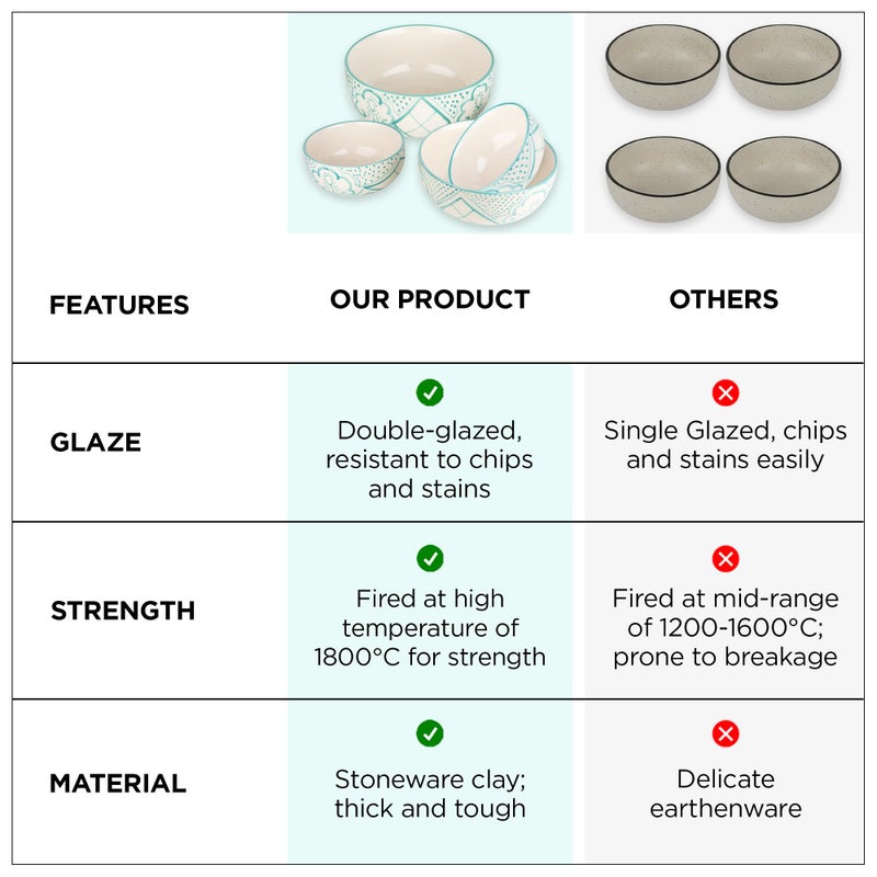 USHA SHRIRAM USHA SHRIRAM Ceramic Bowl For Snack & Dinner(4Pcs) | Ramen Soup Bowl Microwave Safe (1400ml, 300ml, 260ml, 120ml) | Snack Serving Bowl | Dinning Bowl Katoris For Dinner | Serving Bowl Set | Pasta Bowl - Image 5