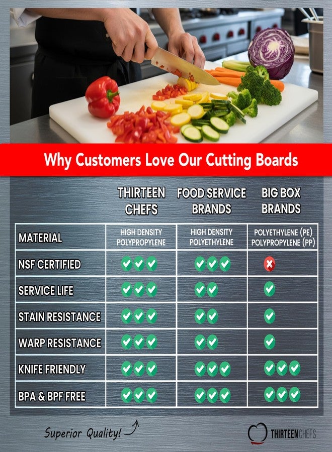 ثيرتين سيفس لوح تقطيع بلاستيكي تجاري عالي الكثافة، أبيض اللون، مقاس 18 × 12 × 1/2 بوصة، حاصل على شهادة NSF، وآمن للاستخدام في غسالة الأطباق، مناسب لخدمات الطعام. - Image 5
