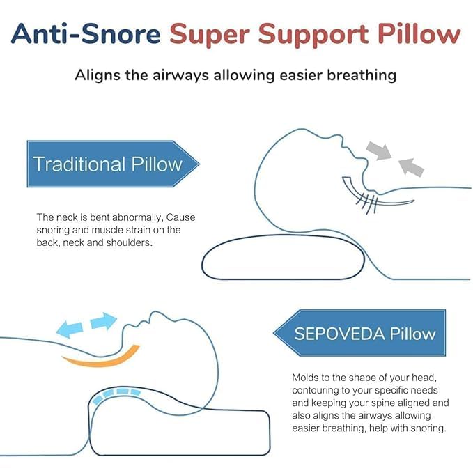 MASHUR FAB Memory Foam Pillow Contour Cervical Orthopedic Memory Foam Pillows Supports Neck Pain and Shoulder Pain for Sleeping Ergonomic Cervical Pillow Neck Support Pillow for Side 1 Sky - Image 4