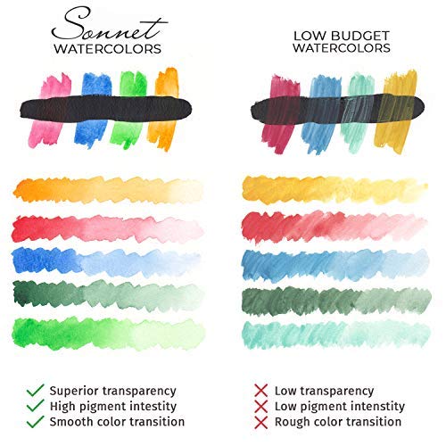 Sonnet Student Grade Watercolor Paint Set 21 Full Pans 2.5ml Vibrant Colors for Artists and Beginners in in Portable Metal Box by Nevskaya Palitra - Image 4