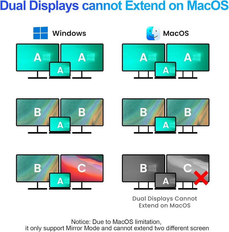 Luonanava USB C to Dual HDMI Adapter, 4K@60Hz HDMI Splitter for Dual Monitors with USB 3.0, 100W PD Charging, HDMI Splitter Extended Display for for MacBook Air/Pro, Dell XPS, HP, Surface, Chromebook - Image 3