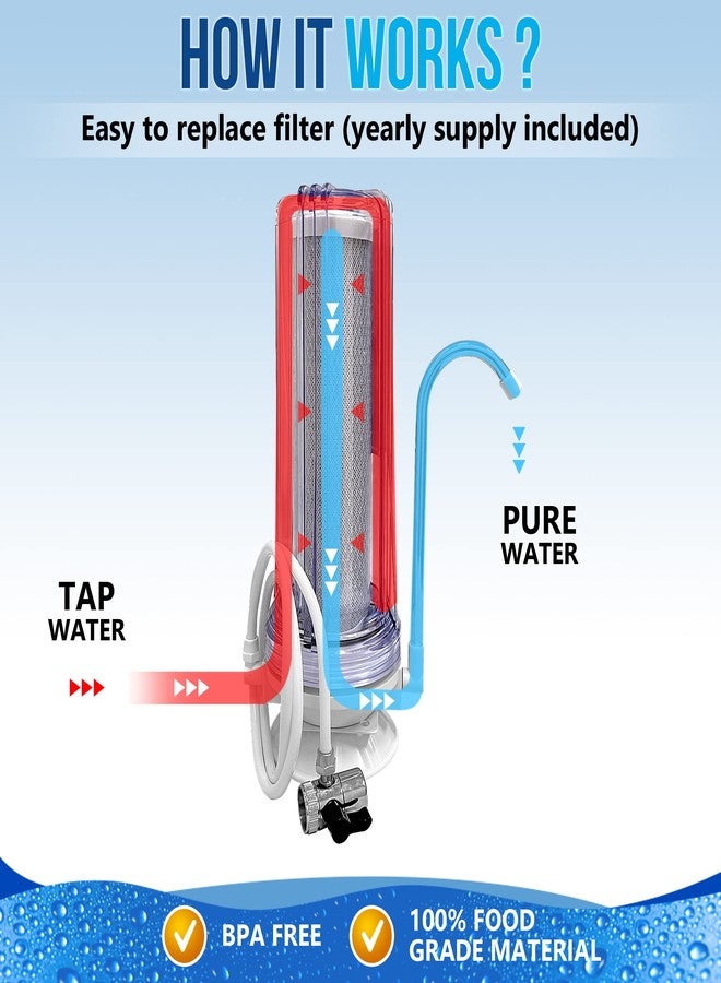 Ronaqua One Stage Countertop Drinking Water Filtration System Removes Chlorine, Transparent Housing and Yearly Supply (2 Extra) Block Activated Carbon Cartridges 5 Micron, Meets NSF Standards & Regulations - Image 4