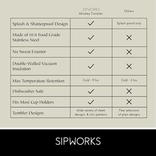 Sipworks Insulated Whiskey Tumbler - 8 oz Stainless Steel Bourbon Lowball Tumbler with Double Walled Vacuum Insulation - Spill Resistant Cocktail Nosing Glass Mug | Travel & Parties - Mahogany - Image 5