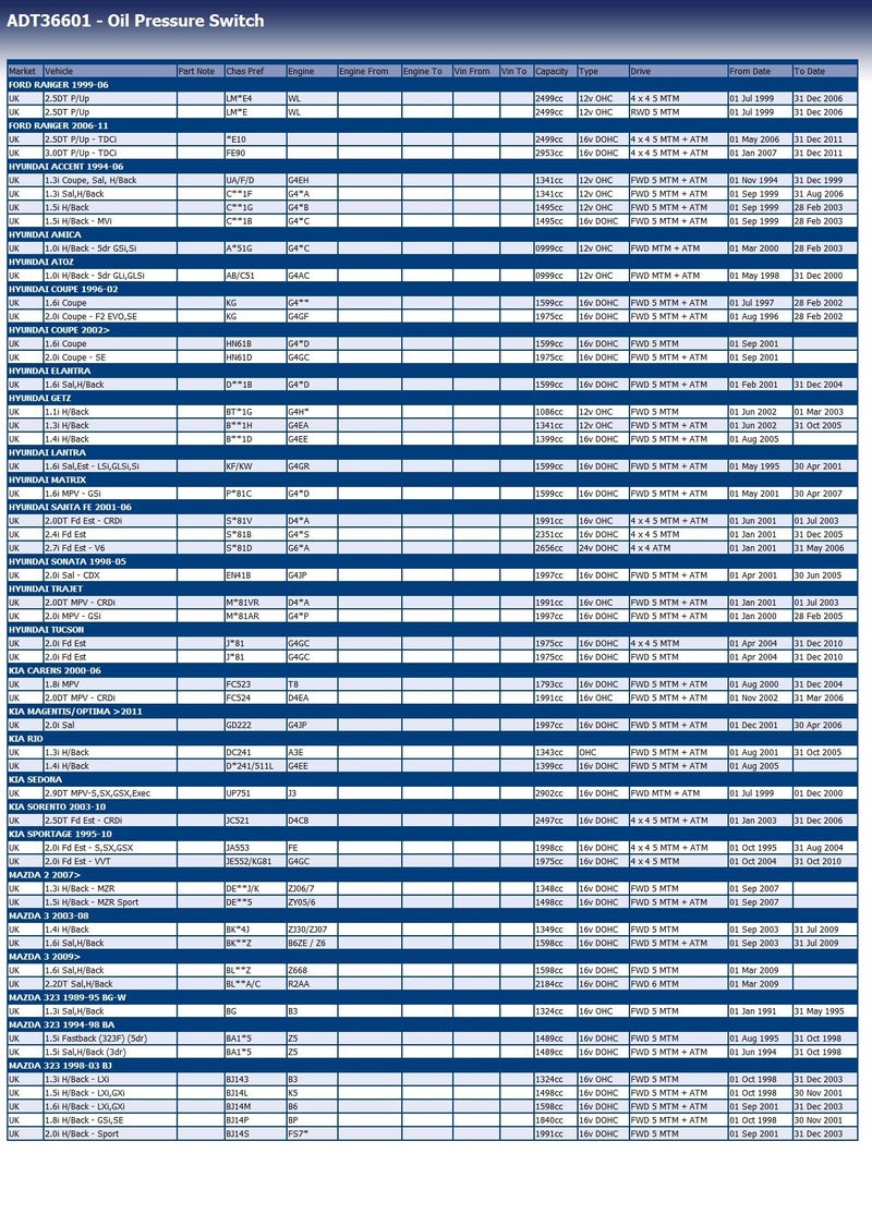 Blue Print ADT36601 Oil Pressure Switch, Pack of one - Image 2