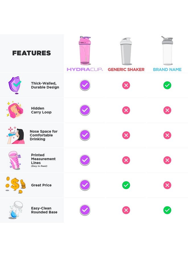 Hydra Cup ProFlow Shaker Bottles 6-Pack (28oz) | Protein Shaker Cups with Whisk Ball, Leak-Proof Lid, Hidden Carry Handle | BPA-Free Gym Mixer for Protein Powder, Mixing Supplements, Pastel Colors - Image 2