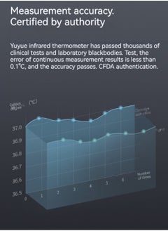 Yuwell Thermoscan 7 Ear Thermometer  - Image 5