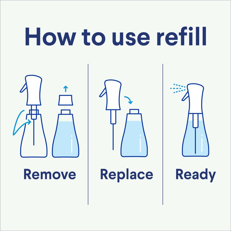 Clorox Scentiva Disinfecting Mist, Coconut and Waterlily, 1 Spray and 1 Refill, 16 oz Each - Image 5