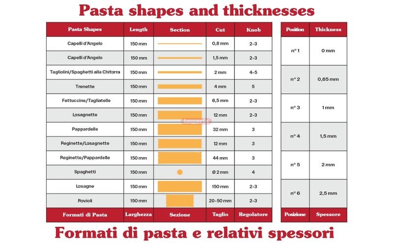 إمبريا إمبيريا تيتانيا. ماكينة المعكرونة. صُنع في إيطاليا بنسبة 100%. ماكينة المعكرونة الطازجة من الفولاذ. الأسطوانة اليدوية مع كرنك. تصنع أوراق العجين لازانيا تاجليوليني فيتوتشيني. - Image 4