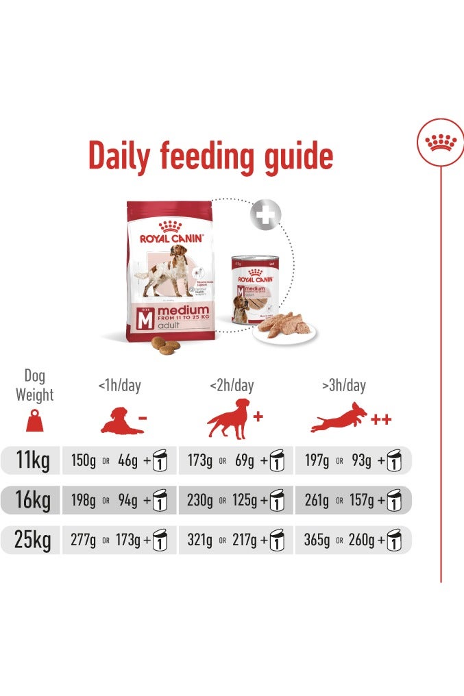 ROYAL CANIN Size Health Nutrition Medium Adult 4 kg - Image 4