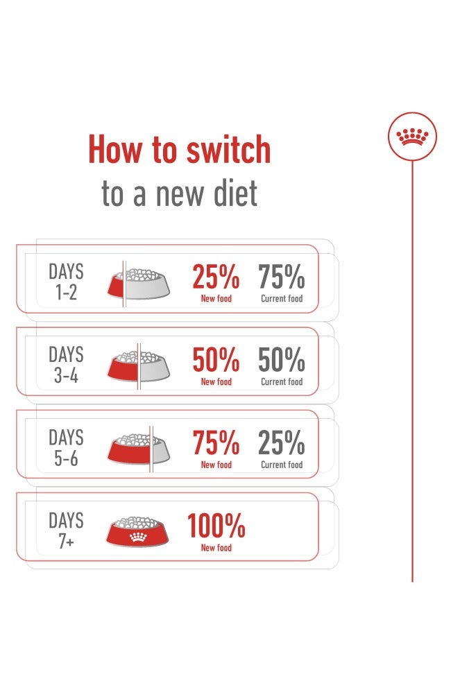 ROYAL CANIN Size Health Nutrition Medium Adult 4 kg - Image 5