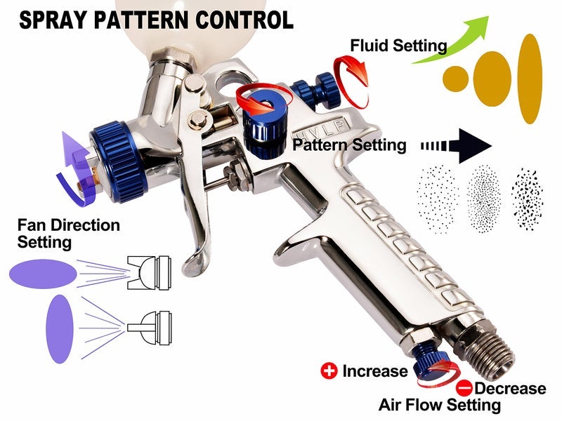 Dynastus Touch Up 5 oz HVLP Air Spray Gun Auto Car Detail Paint Sprayer Spot Repair, with Regulator - Image 2