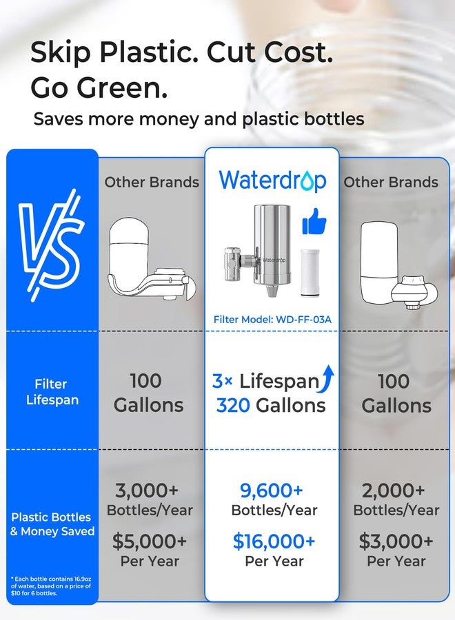 Waterdrop Water Filter for Sink Faucet, 360° Rotating Stainless Steel, NSF Certified Water Purifier for Kitchen Sink, 3 Months Long Lasting Tap Water Filter, Reduce Chlorine, 1 Filters - Image 3