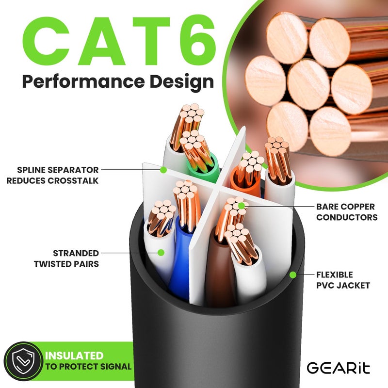 GEARit Cat 6 Ethernet Cable Pack â€“ 10-Pack 10 ft Cat6 Ethernet Patch Cables | RJ45 Network Patch Cable, 10 Gbps Snagless Gold-Plated Connectors â€“ Ethernet Cable Cat 6 for PC, TV, Router â€“ Black - Image 3