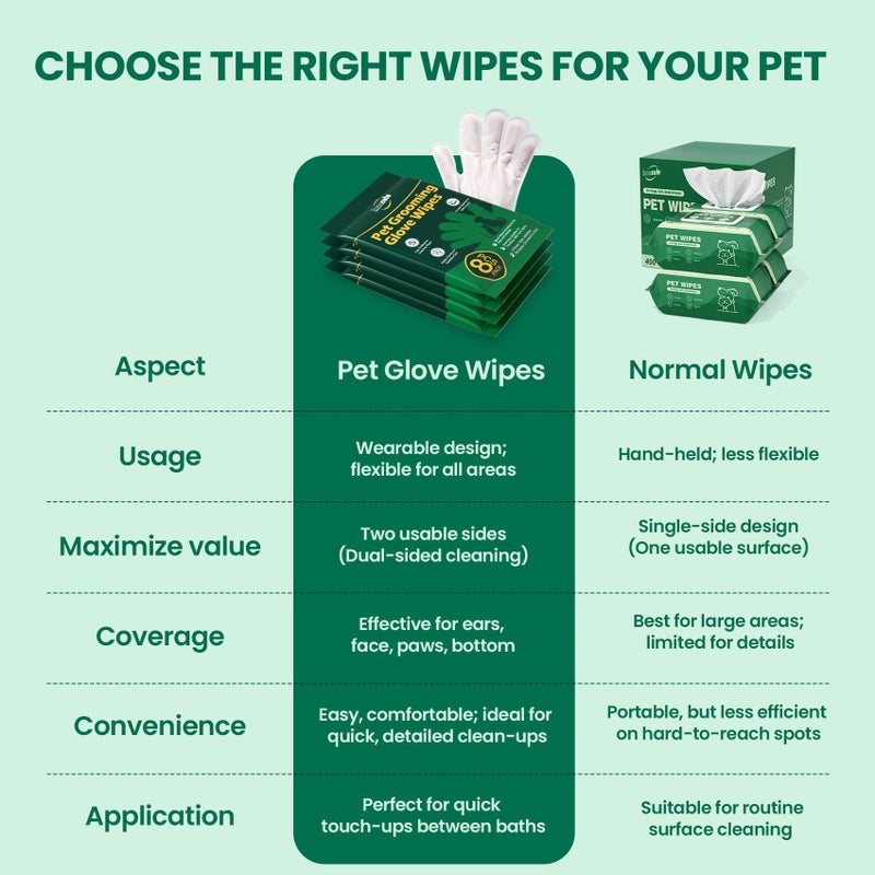 IMMCUTE 32 PCS Unscented Extra Thick Pet Bathing Wipes for Dogs & Cats, Dog Wipes Washing Gloves, Cleaning & Deodorizing Grooming Gloves for Daily Care and Traveling with EDI Water, Glycerin, Aloe Extract - Image 2