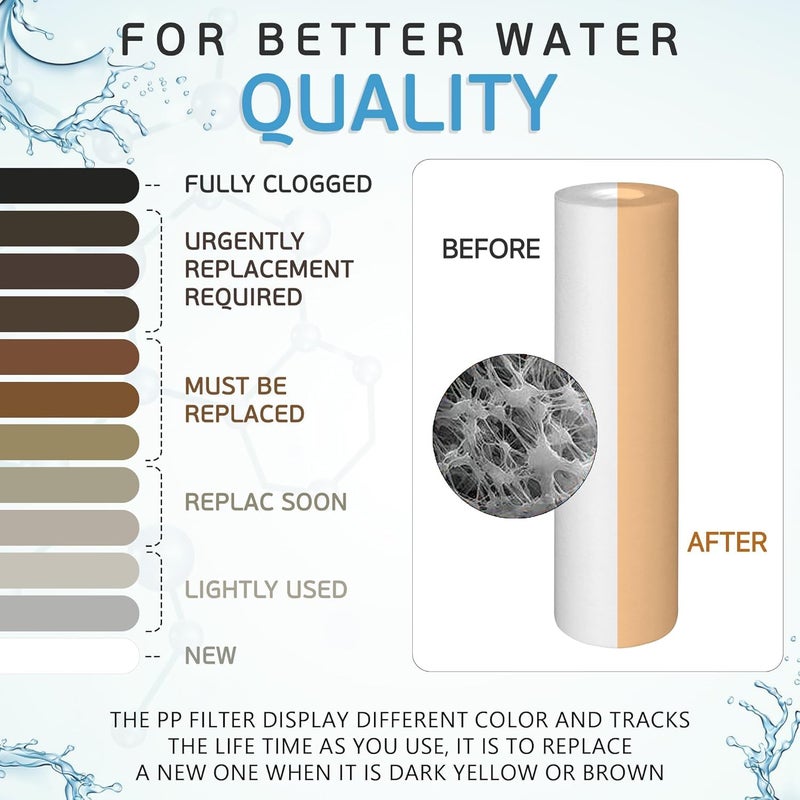 Parijata 10 inch Heavy Quality Transparent PreFilter Housing with Spun PP Filter Clamp Elbow Connector 14 inch for ro Water Purifier 5 Micron Sediment Filter Spun Filter 160 Grams - Image 5