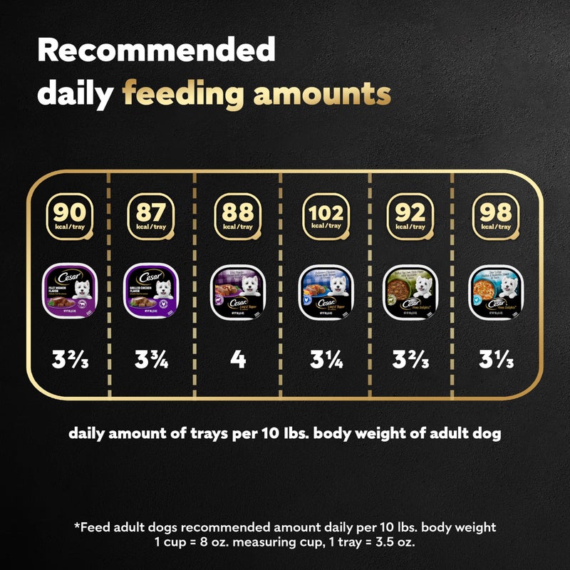 Cesar Wet Dog Food Steak and Chicken Lovers Variety Pack, Adult, Wet Food for Dogs with Real Beef or Chicken, 3.5 oz Easy Peel Trays, 36 Count - Image 5