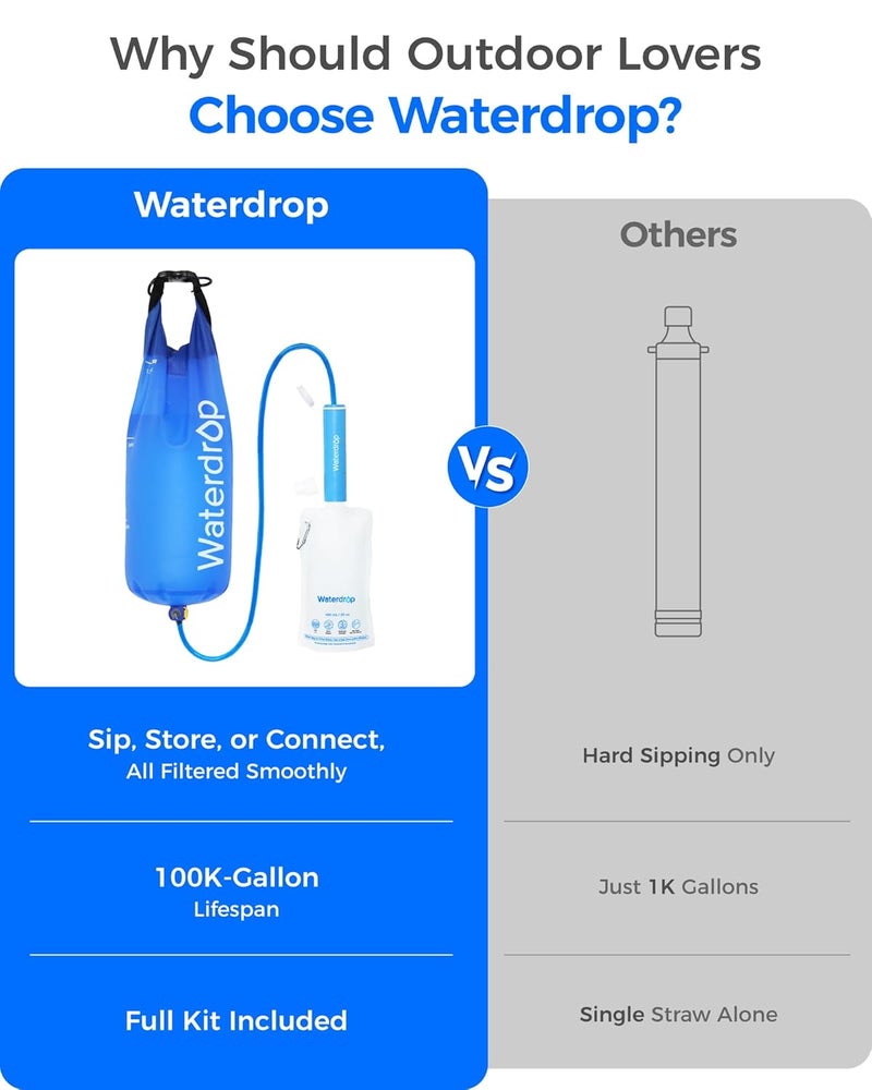 Waterdrop Gravity Water Filter Straw, Camping Water Filtration System, Water Purifier Survival for Travel, Backpacking and Emergency Preparedness, 1.5 gal Bag, 5 Stage Filtration, Pack of 1 - Image 3