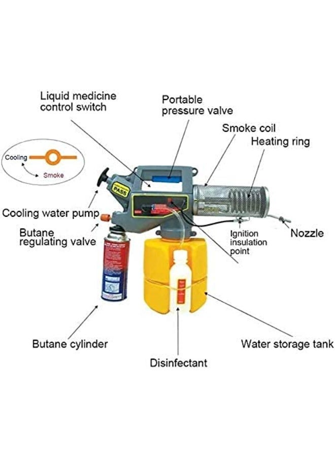 Super Korean Made High-Efficiency Portable Thermal Fogger / Smoke Sprayer Machine for Insect & Pest Control | Mosquito Killer for Gardens, Farms, & Outdoor Areas - Image 2