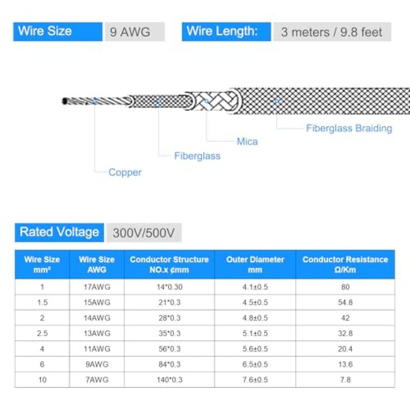 High Temperature Mica Cable 6mm² Dual-Layer Mica Fiberglass Insulation - Extreme Temperature Resistance -60°C to 500°C Flexible Heating Cable for Industrial Wiring - Image 2