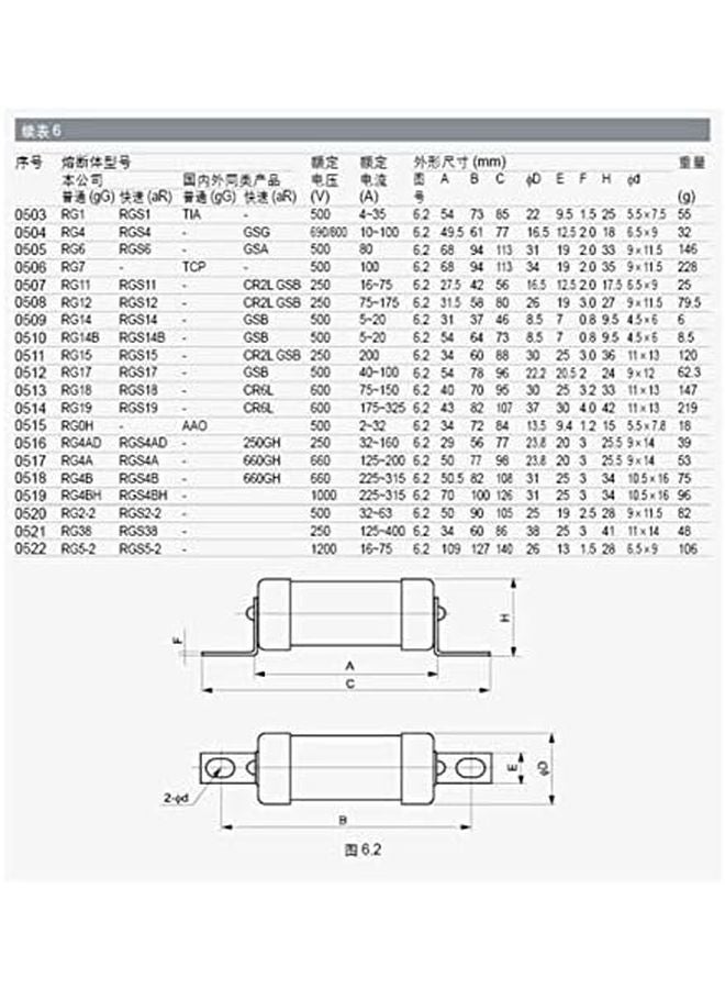 RGS4 660V 40A Ceramic Bolt Connected Fuse Link Circuit Overload Protection - Image 4