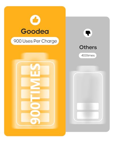 GOODEA 6 Pack Led Under Cabinet Lights Wireless with Charging Station, 7’’ Rechargeable Motion Sensor Light Indoor, Dimmable Closet Lights for Cabinets, Bookshelf, Stair, Hallway - Image 5
