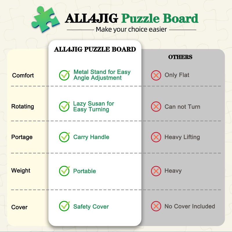ALL4JIG 2000 Pieces 2-in-1 Tilting & Rotating Puzzle Board, 40.16" x 28.5"Adjustable Angle Puzzle Board with 4 Drawers & Clear Protective Cover, Birthday Gift for mom - Image 3