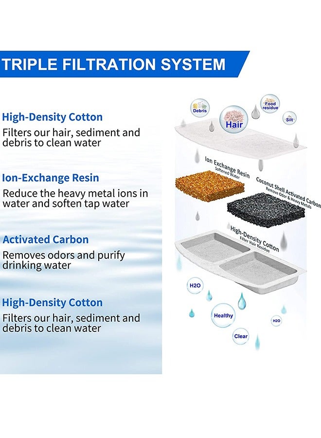 Cat Water Fountain Filters, 10-Packs Pet Water Dispenser Filter With Triple Filtration System, Pet Fountain Carbon Filters Compatible with 3L Automatic Pet Fountain - Image 3