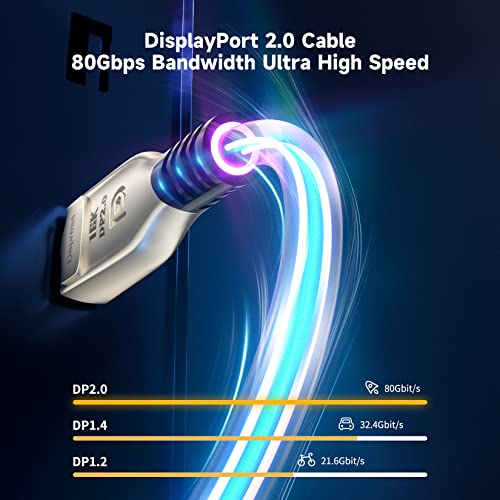 BolAAzuL 8K DisplayPort 2.0 Cable 6ft, 16K DP Cable 2.0 (16K@60Hz 8K@120Hz 4K@240Hz 165Hz 144Hz GSync/FreeSync) Video/Monitor Cable, UHBR20 Displayport Male to Display Port Cord DP 1.4/1.2 Compatible - Image 2