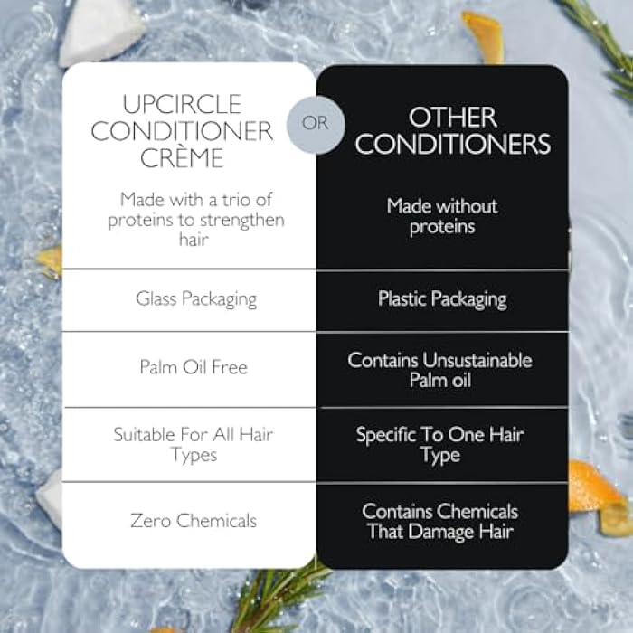 UpCircle Conditioner Crème with Rosemary Oil + Vitamin E – Gentle Formulation To Repair + Protect – Bamboo Extract + Orange Peel – Natural, Vegan + Cruelty-Free - Image 5