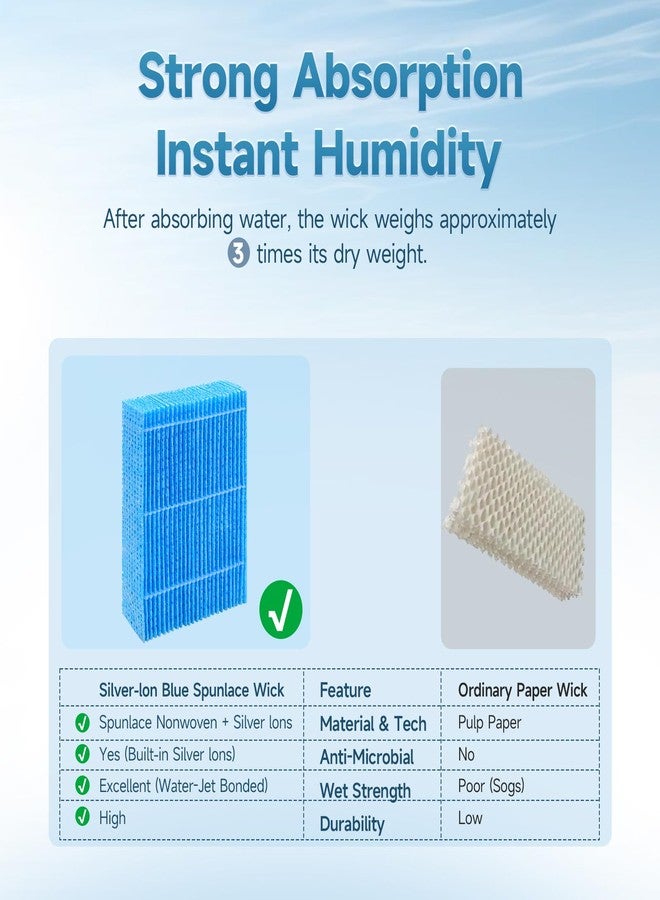 Harebery 6-Pack WF813 EQWF813 Humidifier Filters, Blue Spunlace Washable Wick, Compatible with Equate EQWF813, Relion RCM-832 RCM-832N, ProCare PCCM-832N Cool Mist Humidifier - Image 5