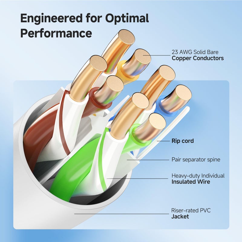 Cable Matters كابل ماترز [مدرج في UL] كابل إيثرنت Cat6 بموصل نحاسي عاري 23AWG بسرعة 10Gbps مصنف للتركيب في الجدران (CMR) - 500 قدم، بكرة كابل Cat 6، كابل Cat 6 بالجملة، أبيض - Image 4