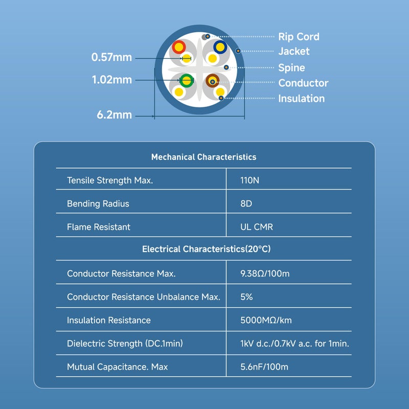 Cable Matters كابل ماترز [مدرج في UL] كابل إيثرنت Cat6 بموصل نحاسي عاري 23AWG بسرعة 10Gbps مصنف للتركيب في الجدران (CMR) - 500 قدم، بكرة كابل Cat 6، كابل Cat 6 بالجملة، أبيض - Image 2