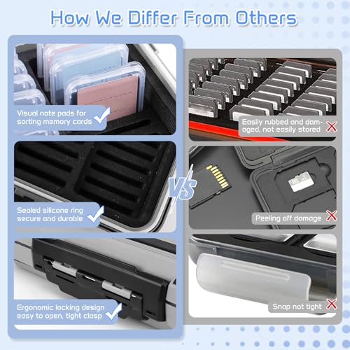 Micscrew 36 Slots Memory Card Case & 36 Transparent Card Cases, Light Gray Camera SD Card Holder Storage with Individual Plastic Card Holder Case for SD Card, Camer Card Organizer for SD Card - Image 5