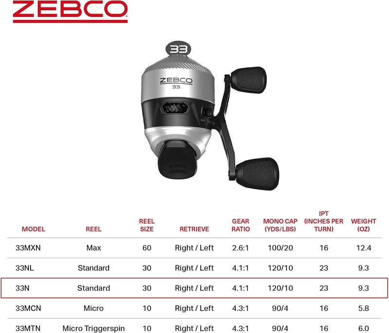 Zebco 33 Spincast Fishing Reel, Changeable Right or Left-Hand Retrieve, Built-in Bite Alert, All-Metal Gears, Pre-Spooled with Cajun Line - Image 5