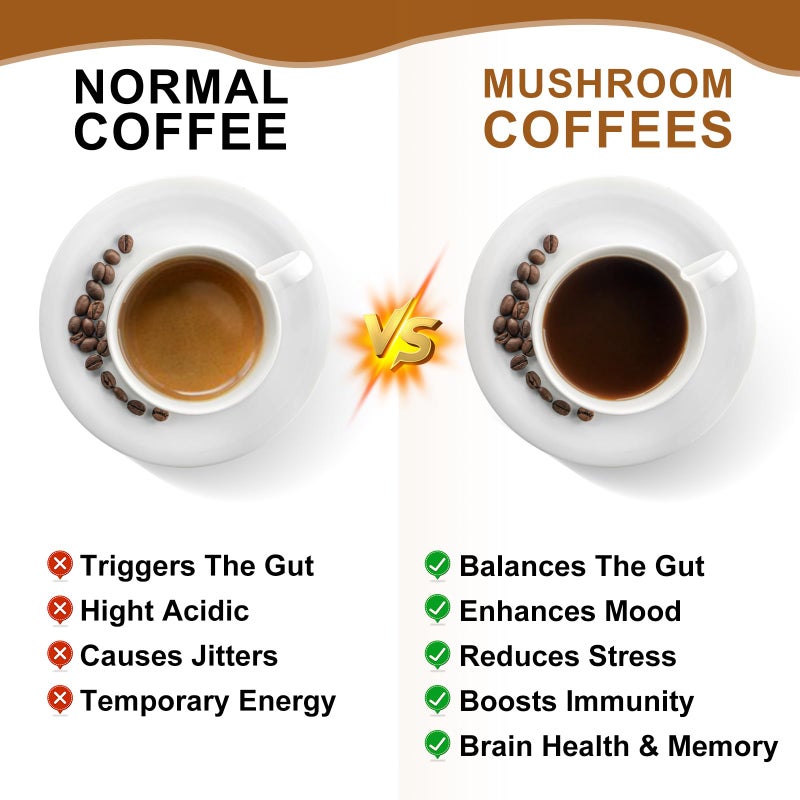 B BEWORTHS Mushroom Coffee - Lions Mane Mushroom Powder Instant Coffee with Lion's Mane, Reishi, Chaga, Cordyceps, and Turkey Tail - Mushroom Coffee Alternative for Energy, Mental Clarity & Focus, Brain Booster - Image 5