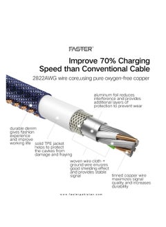 Faster FASTER D4 Quick Charge Denim Braided 3-in-1 Data Cable  - Image 4