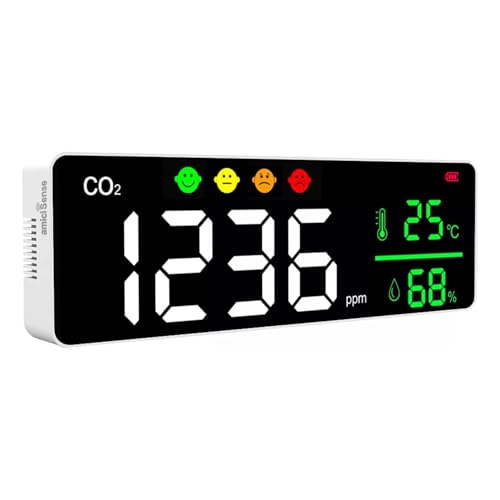 amiciSense 3-in-1 Air Quality Detector for Home & Office | Smart Wi-Fi CO₂ Monitor- Measures CO₂, Temperature & Humidity | Wall Mount | USB Rechargeable | SmartLife App Compatible - Image 1