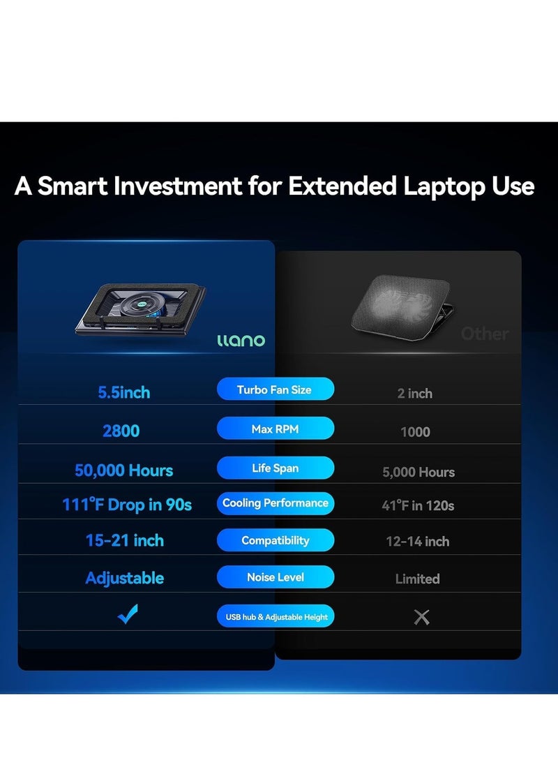 Generic llano Gaming Laptop Cooler, Laptop Cooling Pad Stand with 5.5inch External Cooling Fan, Fast Cooling Computer Laptop 15.6-21in, Adjustable Speed, Touch Control, 3-Port USB A, A Mouse Pad Included  - Image 2