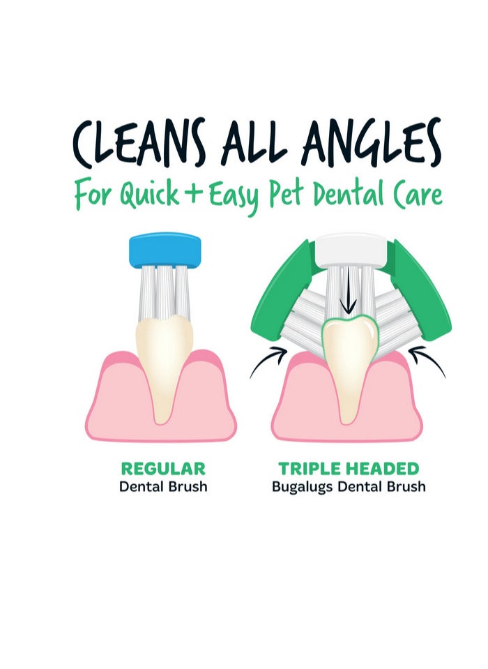Generic Triple Toothbrush with Soft Bristles - Covers All Sides of Teeth Plus Tongue Scraper on Back to Keep Tongue Clean  - Image 2
