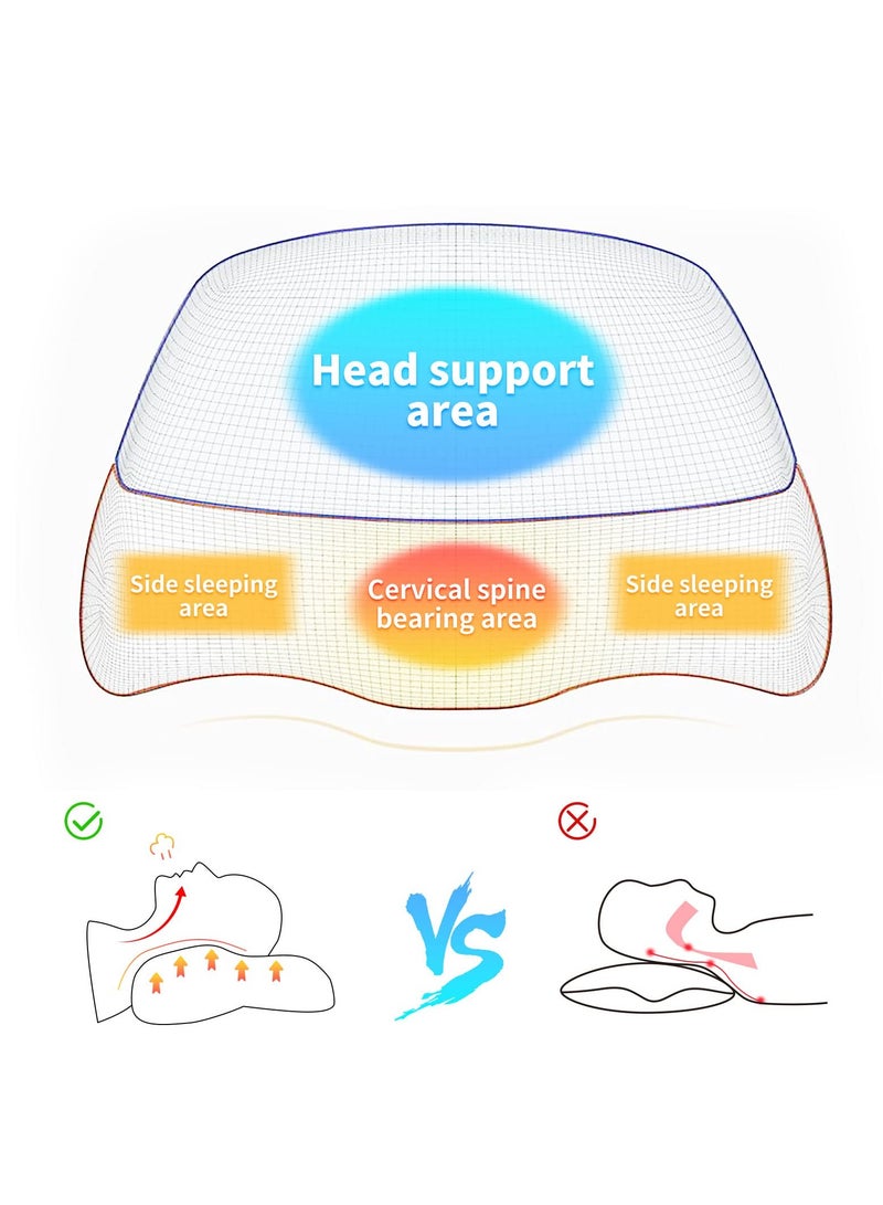 Excefore High Density Space Cervical Memory Foam Pillow, Contour Pillow for Neck and Shoulder Pain, Ergonomic Orthopedic Sleeping Support Pillow for Side, Back, and Stomach Sleepers - Image 2