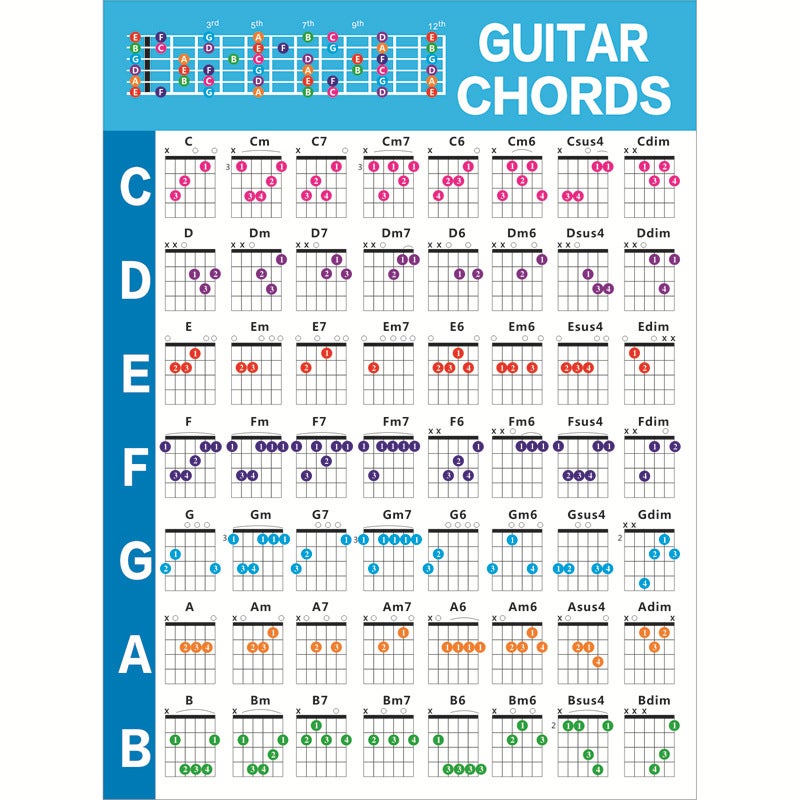 Generic Guitar Chord Finger Chart Six String Electric Guitar Chord ...