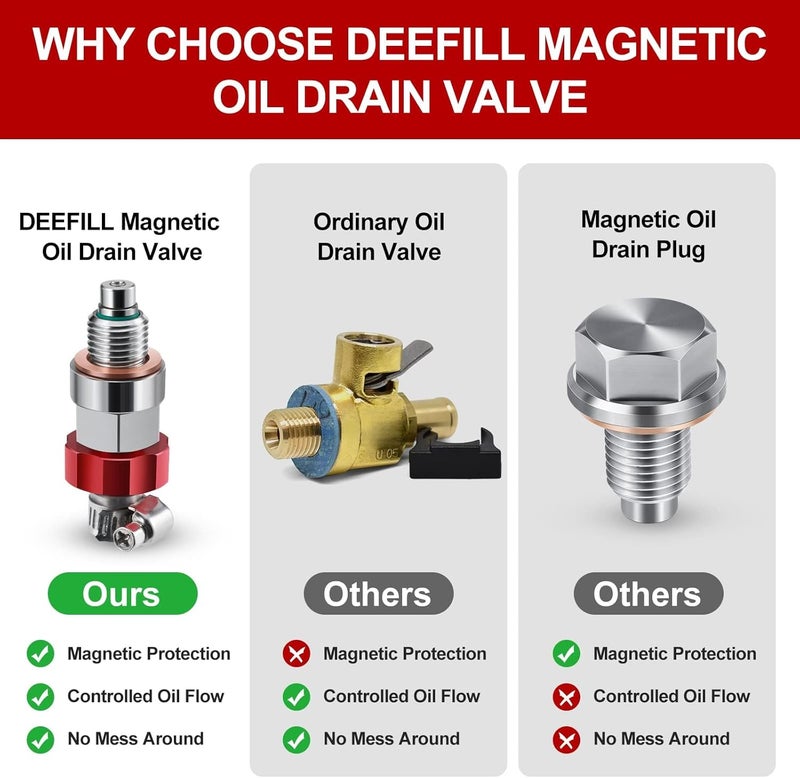DEEFILL M18 x 1.5 Magnetic Stainless Steel Oil Drain Valve - Image 4