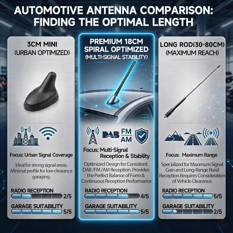 BINGFU Universal Car Roof Aerial Replacement, Short 18cm, DAB & FM & AM Reception, Black, 5E+1 Ohm Impedance, 1E+2 Feet Range - Image 4