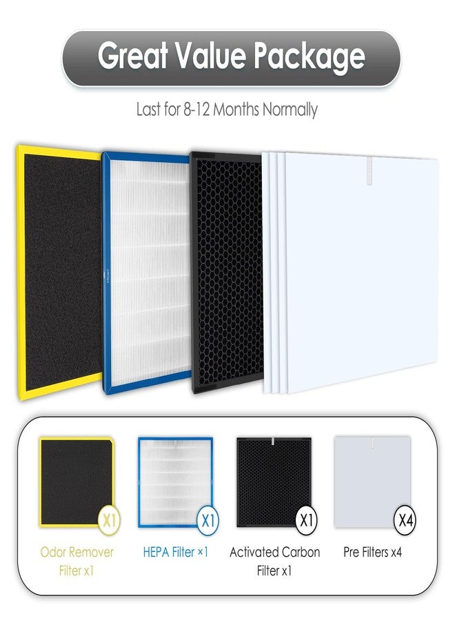 BRUVISH Minus A3 Replacement Filter Kit for Rabbit Air MinusA3 Air Purifier A3 SPA-1000N, H13 True HEPA, 4 Stage Filtration, Odor Remover Filter *1, HEPA Filter *1, Activated Carbon Filter *1, Pre Filters *4 - Image 5